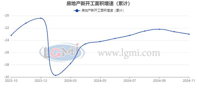 兰格追踪：2024年1-11月钢铁及经济数据一览