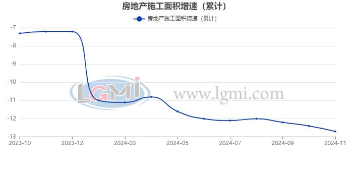 兰格追踪：2024年1-11月钢铁及经济数据一览