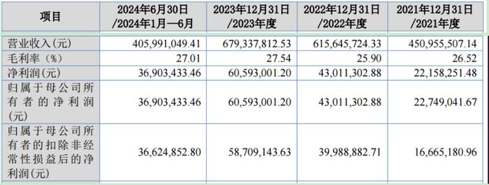 本周3只新股可申购 年内最低价新股来了！