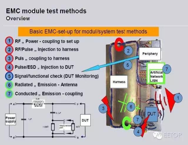 汽车电子EMC设计测试基础（非常详细的PPT）