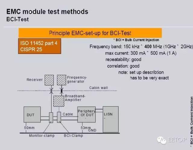 汽车电子EMC设计测试基础（非常详细的PPT）