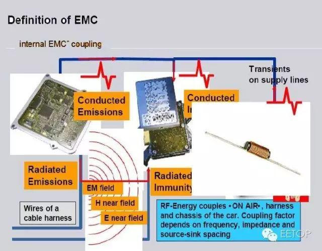 汽车电子EMC设计测试基础（非常详细的PPT）