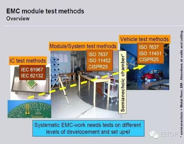 汽车电子EMC设计测试基础（非常详细的PPT）