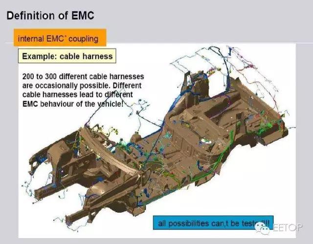 汽车电子EMC设计测试基础（非常详细的PPT）