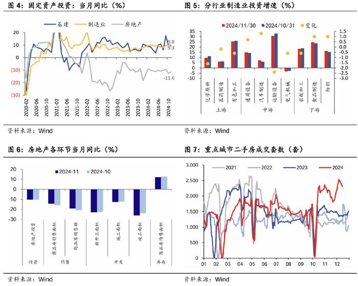 政策效果等待进一步兑现——华创投顾部债券日报 2024-12-16