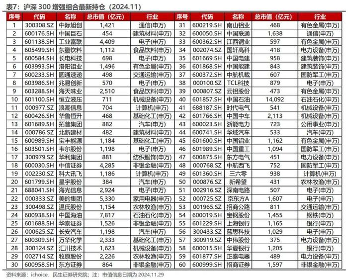 红利低波增强组合11月超额收益达2.20% | 民生金工