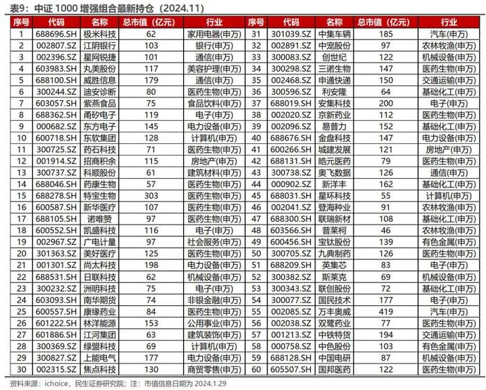 红利低波增强组合11月超额收益达2.20% | 民生金工