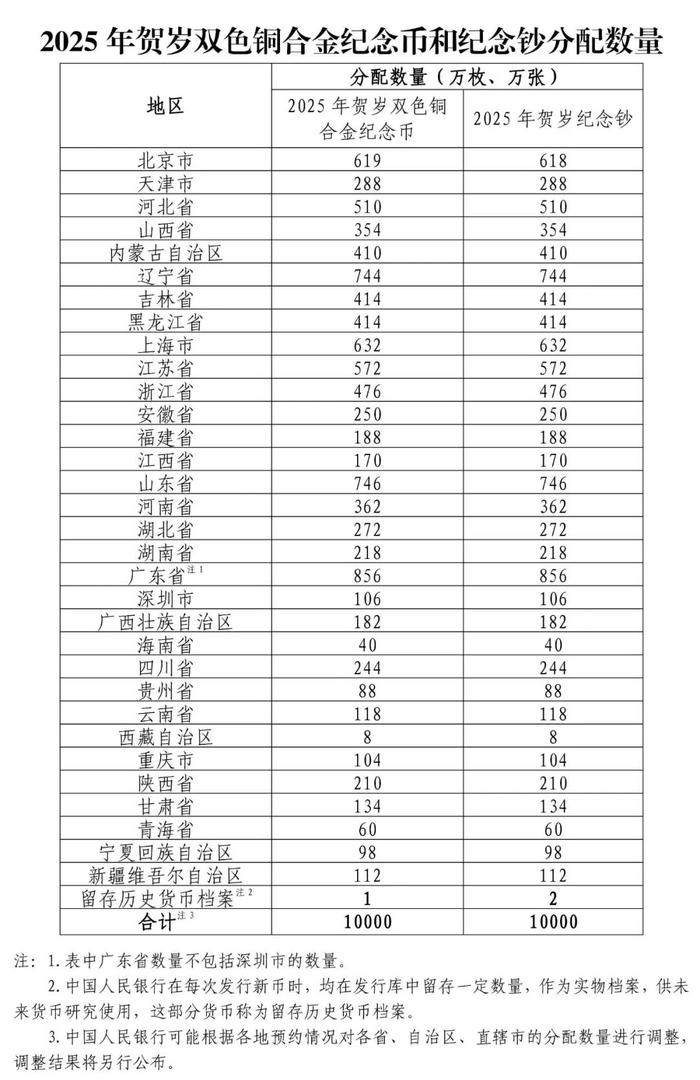 2025年贺岁纪念币和纪念钞来了！预约信息看这里→