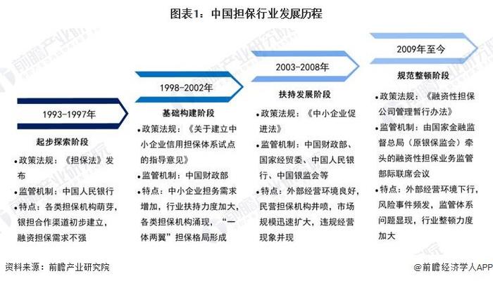 重磅！2024年中国及31省市担保行业政策汇总及解读（全） 聚焦优化担保机制