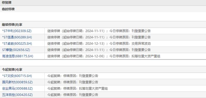 12月16日盘前停复牌汇总