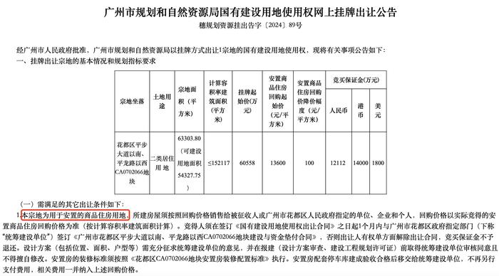 超10亿！中建四局、中建国际分夺广州花都两宗安置房用地