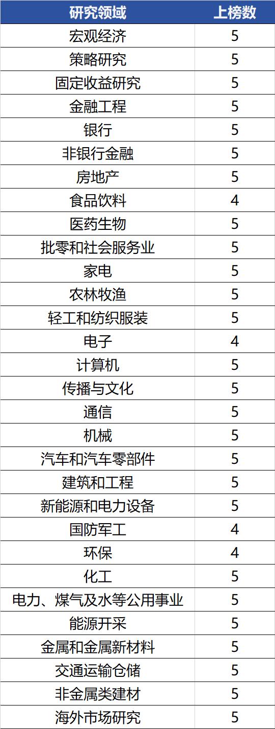 入围名单发布 | 2024证券时报·新财富杂志分析师年会暨最佳分析师颁奖典礼将于12月24日盛大启幕！