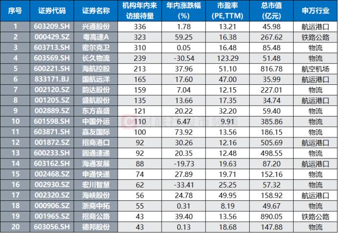 2025年春运即将启动，出行需求将迎高增长，这些概念股频获调研