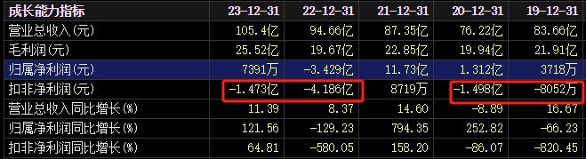 百亿软件龙头，筹划收购资产！