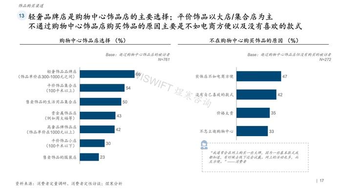 煜寒咨询：2023饰品行业特征及趋势调研报告