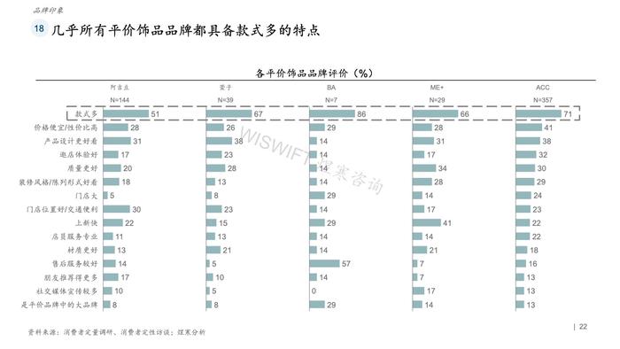 煜寒咨询：2023饰品行业特征及趋势调研报告