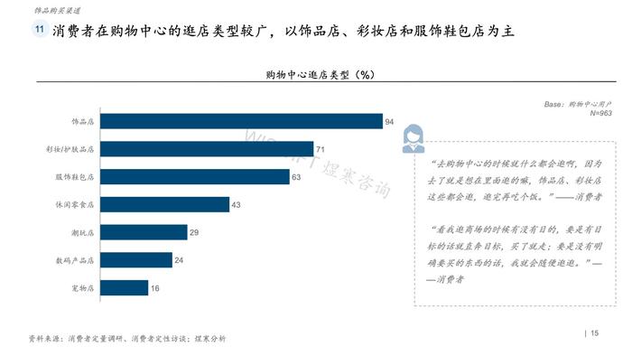 煜寒咨询：2023饰品行业特征及趋势调研报告