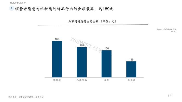 煜寒咨询：2023饰品行业特征及趋势调研报告