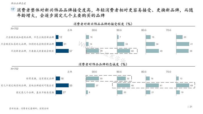 煜寒咨询：2023饰品行业特征及趋势调研报告