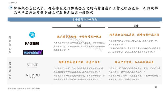 煜寒咨询：2023饰品行业特征及趋势调研报告