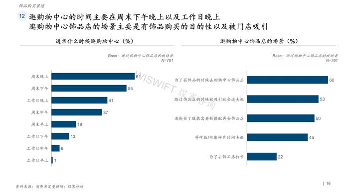 煜寒咨询：2023饰品行业特征及趋势调研报告