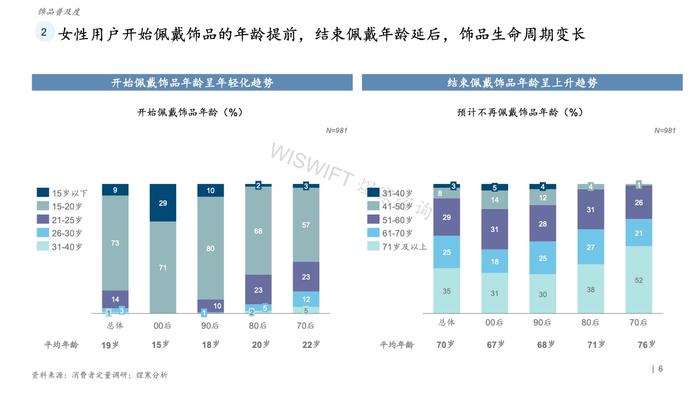 煜寒咨询：2023饰品行业特征及趋势调研报告