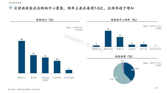 煜寒咨询：2023饰品行业特征及趋势调研报告