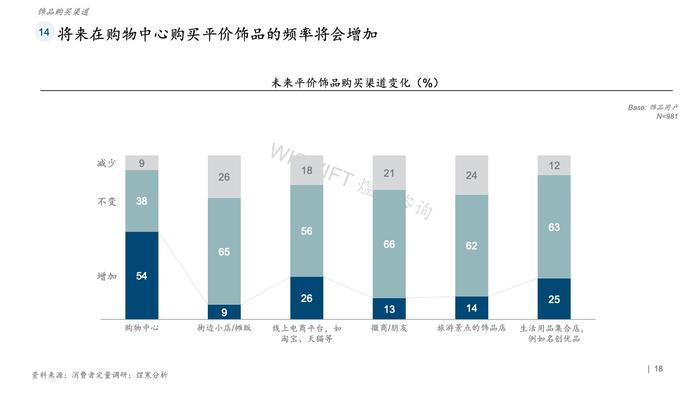 煜寒咨询：2023饰品行业特征及趋势调研报告