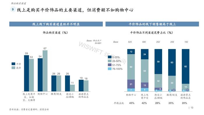 煜寒咨询：2023饰品行业特征及趋势调研报告