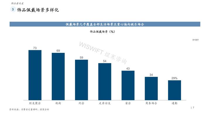 煜寒咨询：2023饰品行业特征及趋势调研报告