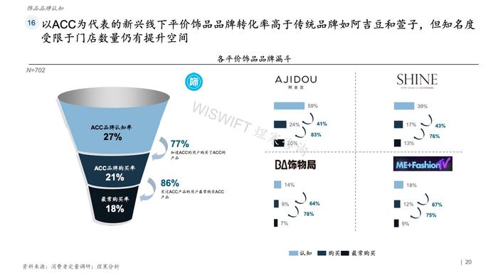 煜寒咨询：2023饰品行业特征及趋势调研报告