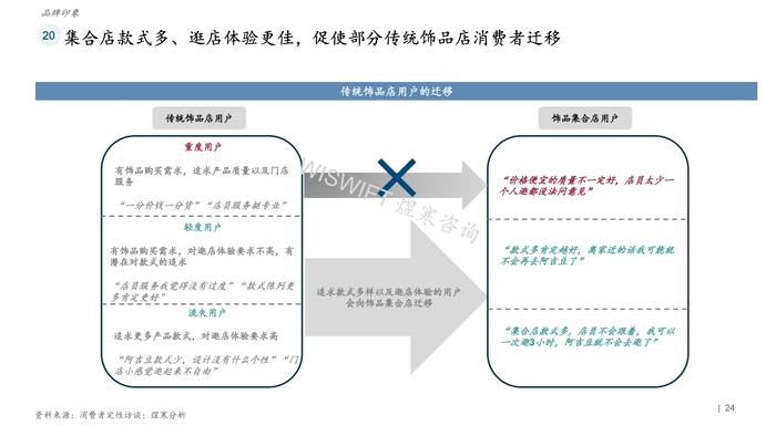 煜寒咨询：2023饰品行业特征及趋势调研报告