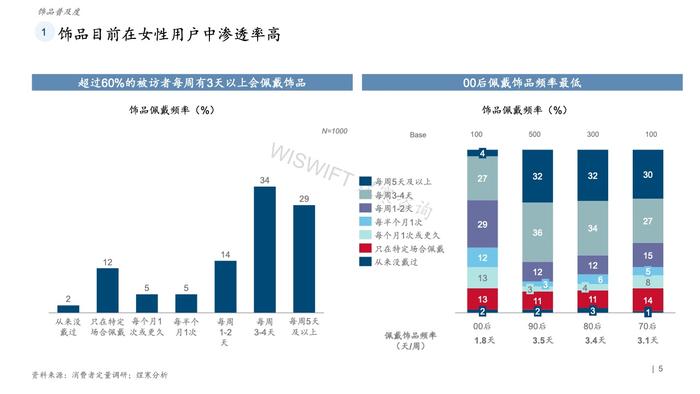 煜寒咨询：2023饰品行业特征及趋势调研报告