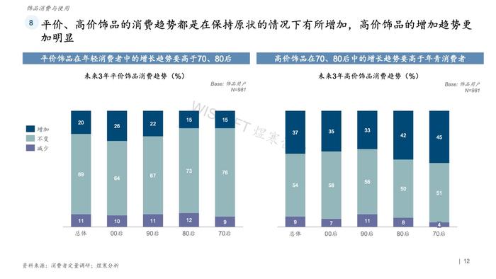 煜寒咨询：2023饰品行业特征及趋势调研报告