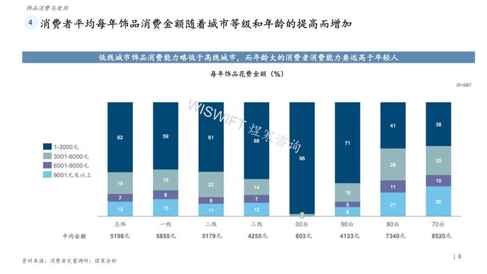 煜寒咨询：2023饰品行业特征及趋势调研报告