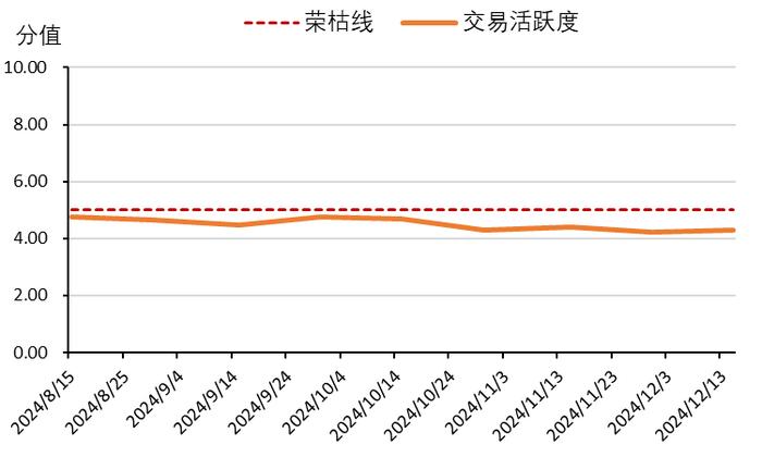 新华指数|十二月上半月，山西“十大晋药”中药材价格指数五涨四跌一平