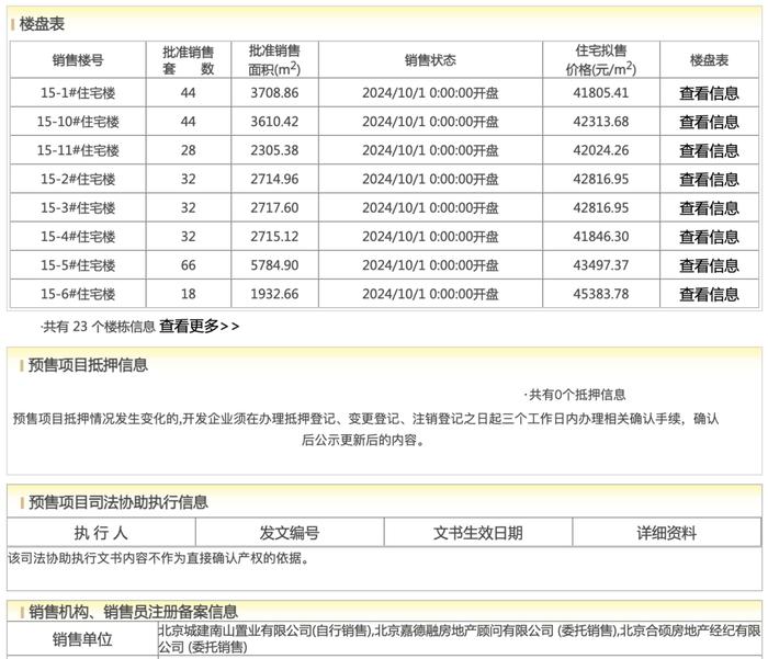 怒推百万限时特惠，星悦时光能否破局“零网签”？