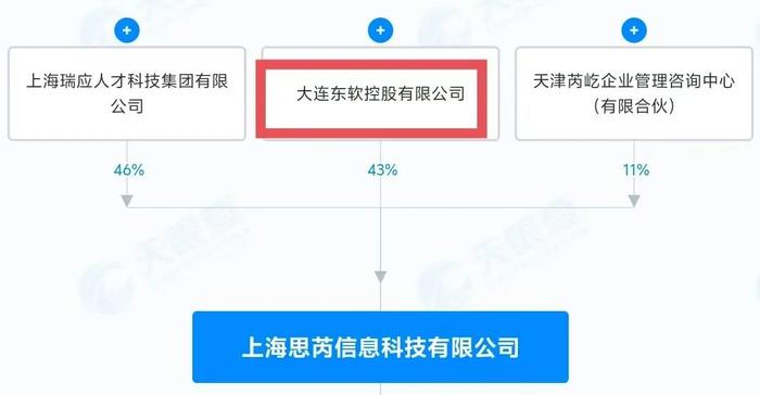 百亿软件龙头，筹划收购资产！