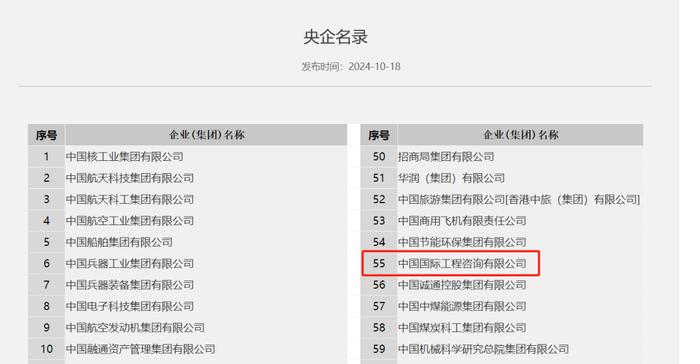 中国国际工程咨询有限公司2025-2032年财务决算审计项目中标结果