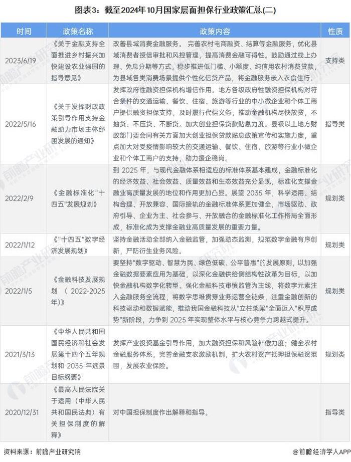 重磅！2024年中国及31省市担保行业政策汇总及解读（全） 聚焦优化担保机制