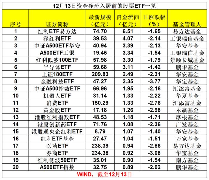 落袋为安？超百亿，“跑了”