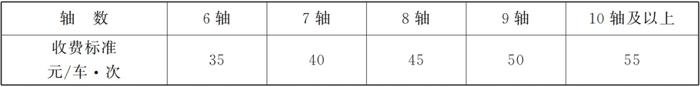 甘肃省人民政府关于中川机场T3航站楼连接线车辆通行费收费标准及期限的批复