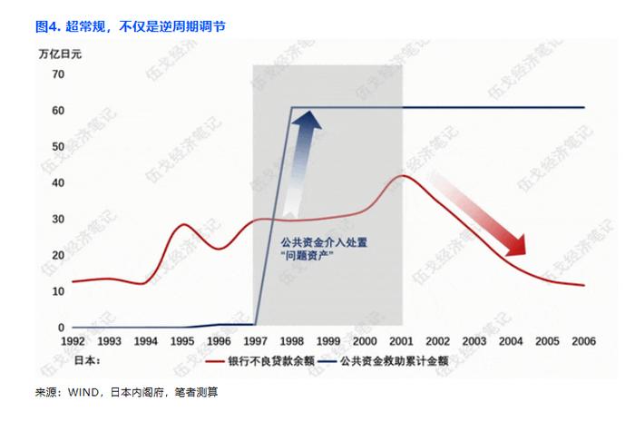 “以价换量”到何时？