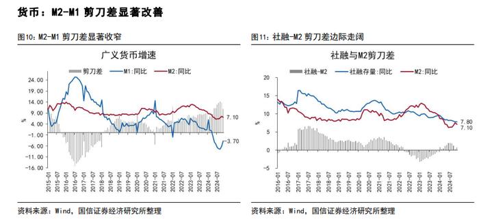 注意！11月金融数据的一些变化和细节