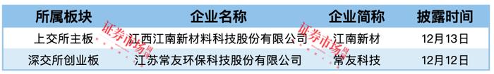 唐兴科技、临工重机等公司卷土重来 三大交易所均无IPO终止企业