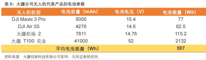 行业专题研究：氧化物半固态电池需要多少锆？ | 天风金属新材料刘奕町团队