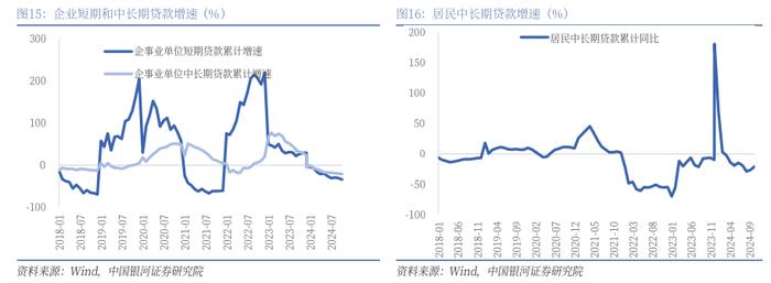 注意！11月金融数据的一些变化和细节