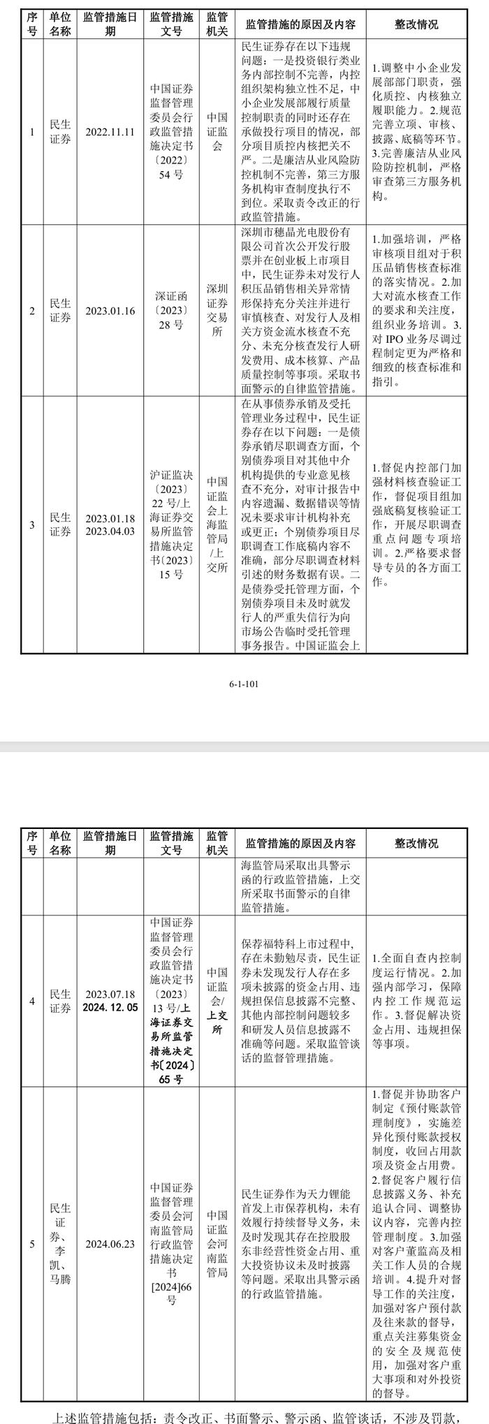 最新！民生证券IPO和再融资业务保荐承销费用水平以及市场平均收费水平