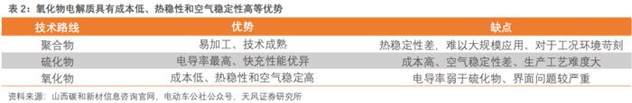 行业专题研究：氧化物半固态电池需要多少锆？ | 天风金属新材料刘奕町团队