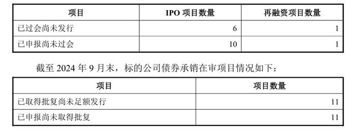 最新！民生证券IPO和再融资业务保荐承销费用水平以及市场平均收费水平